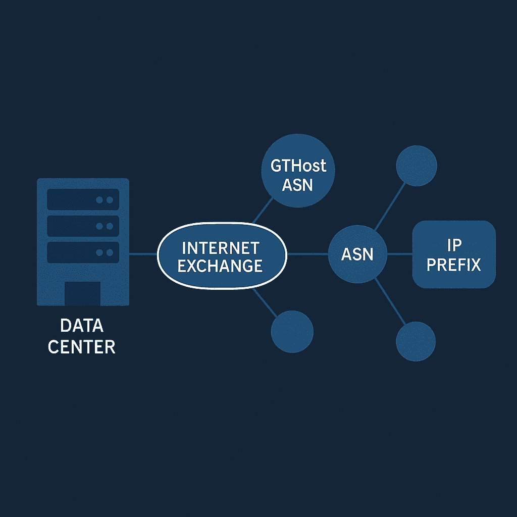 How to Announce Your Own IP Subnet (BYOIP) with BGP on GTHost